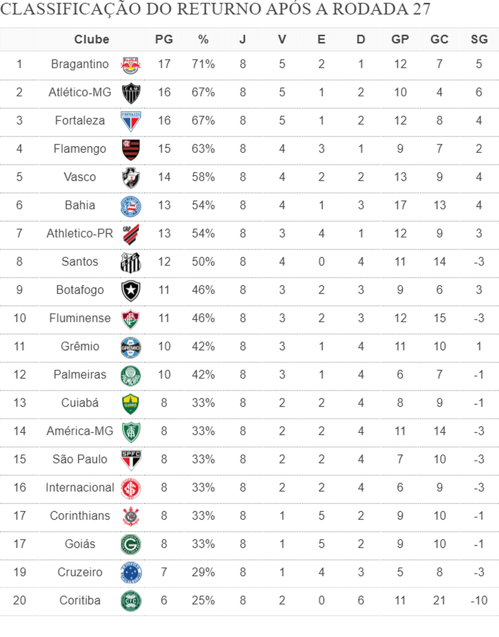 Classificação do Vasco no Brasileirão 2024 MeuVasco