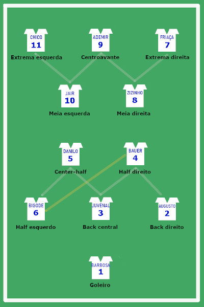 diagonal da selecao de 1950