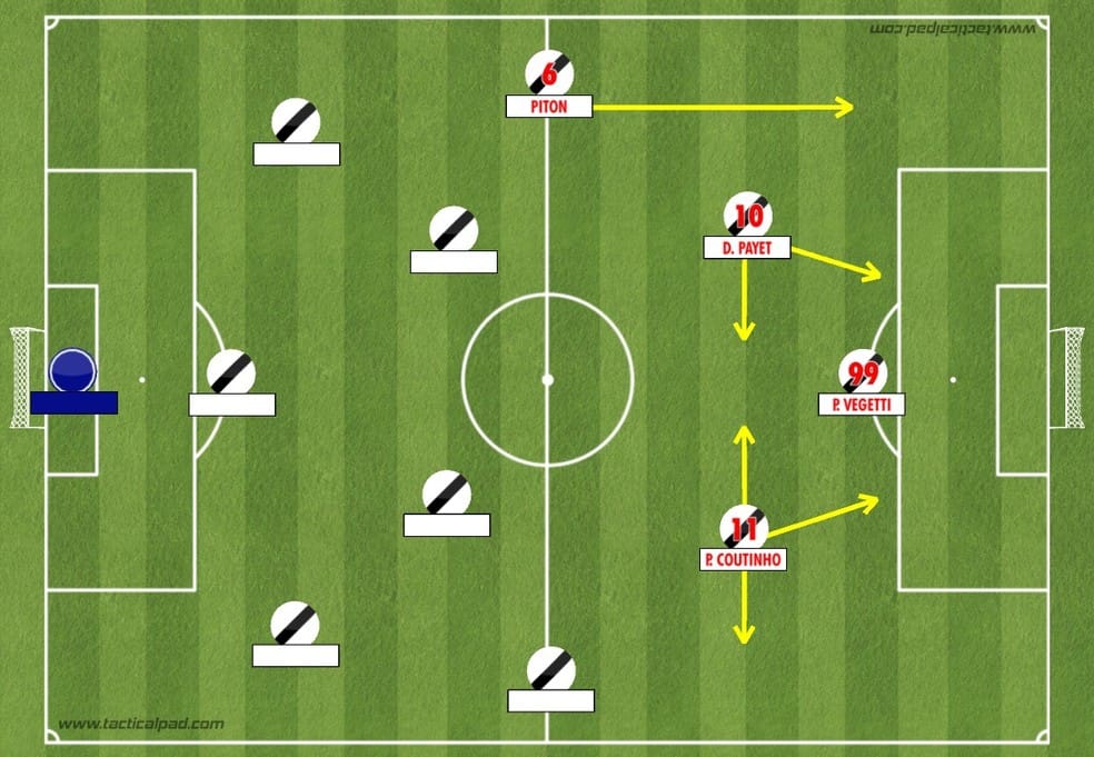 3-4-2-1, com Coutinho e Payet apoiando Vegetti — Foto: Pedro Moreno