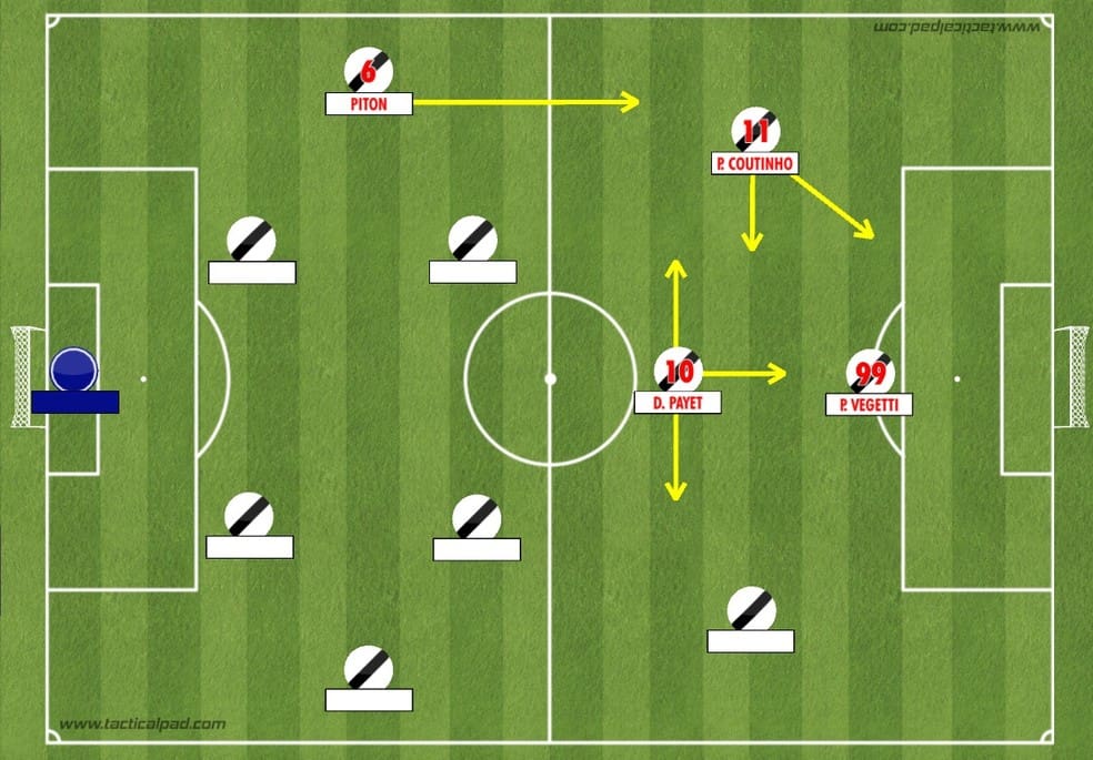 4-3-3, com Payet jogando como meia central e Coutinho aberto pela esquerda — Foto: Pedro Moreno